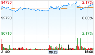copper price copper price