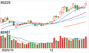 copper trend copper trend